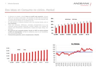 7 Informe Semanal
• A diferencia de Nestlé, Henkel tiene un perfil más agresivo, aunque
dentro de un sector conservador. Las entradas en este valor las haríamos
sin prisa, aprovechando eventos de volatilidad, ya que esta empresa sólo
sufriría de forma intensa en un cambio de ciclo.
• En este sentido no estamos tampoco ante una empresa barata, pero sí
muy eficiente.
• Tiene tres divisiones: Adhesivos, centrados principalmente en el uso
industrial aunque también particular (Loctite), belleza, con multitud de
marcas como Schwarkopf y detergentes e higiene del hogar (Wipp, licor
del Polo).
• Se trata de una compañía global. Vende un 50% en desarrollados
y 50% en emergentes. Es líder en adhesivos, pero no en cosméticos,
uno de los puntos débiles.
• Tomaríamos posición, como complemento a Nestlé.
Dos ideas en Consumo no cíclico. Henkel
0%
5%
10%
15%
20%
25%
12/2009 12/2011 12/2013 12/2015 12/2017 dic-19
EBITDA Margin EBIT Margin
0,0
2,0
4,0
6,0
8,0
10,0
12,0
14,0
16,0
mar-08
sep-08
mar-09
sep-09
mar-10
sep-10
mar-11
sep-11
mar-12
sep-12
mar-13
sep-13
mar-14
sep-14
mar-15
sep-15
mar-16
sep-16
mar-17
sep-17
Ev/Ebitda
0
5.000
10.000
15.000
20.000
25.000
12/2008 12/2010 12/2012 12/2014 12/2016 dic-18 nov-20
EBITDA Sales
 