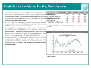 Con<núan los cambios en España. Ahora las cajas
o La ministra de economía, el  pasado  lunes daba a conocer  las  pautas para una 
  reestructuración  ﬁnanciera del  sector  bancario  y de  cajas, obligando  a que  las 
  en9dades superen  el  8% de  core  capital  antes  de sep9embre  de 2011, ya que 
  en caso contrario, será el  estado el que  entre en el  accionariado vía FROB. Ojo 
  no hay aumento de déﬁcit, sí de la deuda.
o El  primer  movimiento  importante  lo  ha  hecho  Criteria,  cuya  valoración 
  es9mamos  podría  estar  entre  5.20‐6.00  (nosotros  no  tomaríamos  por  encima 
                                                                                     Fuente Cajamadrid. SAB presentó ya resultados, por lo que no lo incluimos en el grupo
  de 5.00 euros) y que puede marcar la pauta del sector.                             de riesgo
o Las  lecturas  para  la  banca  española  son  dis9ntas  a  corto  y  a  medio  plazo.  A 
  corto  supone  un jarro  de agua  fría para los bancos medianos, si bien es cierto 
  que sólo Bankinter y Pastor están en una situación delicada. Obliga a priorizar  la 
  solvencia frente al  crecimiento. No  cambia  de  forma  sustancial  nuestra visión 
  sobre los dos grandes (comprar en 7.00‐7.50; vender en 9.00‐9.50).
o Otra cues9ón  dis9nta es el  mercado español. Esta semana ponemos de relieve 
  un  gráﬁco  que  ha  llegado  a  nuestras  manos  y  que  muestra  la  enorme 
  infravaloración de los mercados periféricos. De ello no podemos extraer  que lo 
  vayan a hacer mejor, pero  España o Italia en  par<cular ya deben formar parte 
  de nuestras carteras.




                                                                                               Fuente Chevreaux
 