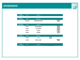 DIVIDENDOS
 