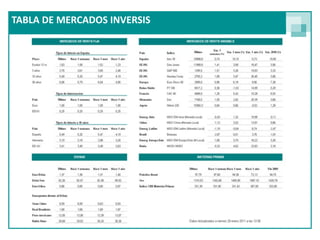 TABLA DE MERCADOS INVERSIS
 