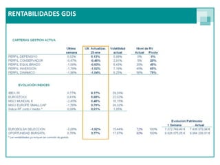 RENTABILIDADES GDIS
 