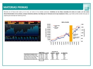 MATERIAS PRIMAS
Recortes  en  el  futuro  del  crudo  y  en  el  zinc,  así  como  en  los  metales  preciosos.  Insis<mos  en  las  ideas  conocidas  de  cortos  en  crudo  y  el  oro  como 
descorrelacionador en las carteras, aunque estaremos atentos a los ﬂujos por el retroceso con  el que empiezan  el  año, y que había venido  siendo más que un 
soporte para este 9po de materias primas.
 