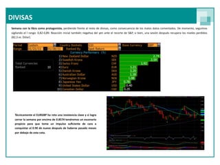 DIVISAS
Semana con la libra como  protagonista, perdiendo  frente al  resto de  divisas, como  consecuencia  de los malos datos comentados. De momento, seguimos 
vigilando  el  l  rango: 0,82‐0,89. Reacción  inicial  también  nega9va del  yen  ante el  recorte de  S&P, si  bien, una sesión  después  recupera los  niveles perdidos 
(82,3 vs. Dólar). 




  Técnicamente el EURGBP ha roto una resistencia clave y si  logra 
  cerrar la semana por encima de 0.8574 tendremos un  escenario 
  propicio  para  que  tome  un  impulso  suﬁciente  de  cara  a 
  conquistar el  0.90 de nuevo  después de haberse pasado meses 
  por debajo de esta cota.
 