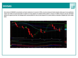 DIVISAS

Esta semana el EUIRUSD ha encontrado  una fuerte resistencia en la zona de 1.3750, y tras dos semanas de fuerte impulso  alcista para el euro podríamos 
esperar que realice una pausa buscando un  soporte en  el que apoyarse. En próximas fechas podría ir a buscar el  1.3544  e incluso la zona de 1.34 donde 
aparece un soporte mas claro. Sin  embargo estor recortes podrían ser solo un alto  temporal en el camino donde se vislumbra el obje<vo del 1.40 a medio 
plazo.
 