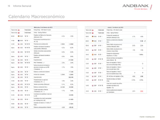 16 Informe Semanal
Calendario Macroeconómico
Fuente: investing.com
 