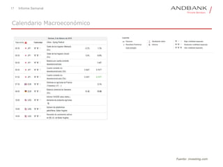 17
Fuente: investing.com
Informe Semanal
Calendario Macroeconómico
 