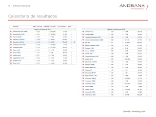 18 Informe Semanal
Calendario de resultados
Fuente: investing.com
 