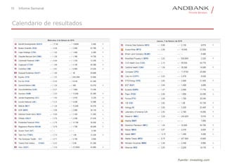 19 Informe Semanal
Calendario de resultados
Fuente: investing.com
 