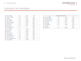 20 Informe Semanal
Calendario de resultados
Fuente: investing.com
 