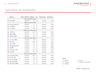 21 Informe Semanal
Calendario de dividendos
Fuente: investing.com
 
