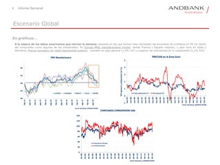 4 Informe Semanal
Escenario Global
En gráficos…
A la espera de los datos americanos que cierran la semana, sesiones en las que hemos visto retroceder las encuestas de confianza en EE UU (tanto
del consumidor como algunas de las industriales). En Europa PMIs manufactureros mixtos: donde Francia y España mejoran, y peor tono en Italia y
Alemania. Precios europeos con saldo ligeramente positivo: cumplen en tasa general (1,4% YoY) y superan las previsiones en la subyacente (1,1% YoY).
40
45
50
55
60
feb-12
ago-12
feb-13
ago-13
feb-14
ago-14
feb-15
ago-15
feb-16
ago-16
feb-17
ago-17
feb-18
ago-18
PMI Manufacturero
EUROPA ALEMANIA FRANCIA ITALIA ESPAÑA
Fuente: Bloomberg, ANDBANK ESPAÑA
-1
0
1
2
3
4
5
nov-97
nov-98
nov-99
nov-00
nov-01
nov-02
nov-03
nov-04
nov-05
nov-06
nov-07
nov-08
nov-09
nov-10
nov-11
nov-12
nov-13
nov-14
nov-15
nov-16
nov-17
nov-18
IPCgeneralysubyacente(en%)
PRECIOS en la Zona Euro
Tasa subyacente YoY IPC general YoY
Fuente: Bloomberg, ANDBANK ESPAÑA
0
20
40
60
80
100
120
140
dic-80
dic-82
dic-84
dic-86
dic-88
dic-90
dic-92
dic-94
dic-96
dic-98
dic-00
dic-02
dic-04
dic-06
dic-08
dic-10
dic-12
dic-14
dic-16
dic-18
CONFIANZA CONSUMIDOR USA
Expectativas Michigan
Conference Board
Fuente: Bloomberg y ANDBANK ESPAÑA
 