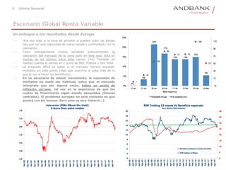 6 Informe Semanal
Escenario Global Renta Variable
• Una vez más, a la hora de afrontar si pueden subir las Bolsas
hay que ver qué capacidad de crecer existe y confrontarlo con la
valoración.
• Como sobradamente hemos señalado anteriormente, la
valoración del mercado de la zona euro en este caso está en
medias de los últimos trece años (aprox 14x). También en
medias cuando lo vemos en z score de PER, P/Book y DIV Yield.
• La pregunta difícil es saber si el mercado merece expandir
múltiplos en este punto (algo que ocurriría si sube más de lo
que lo van a hacer los beneficios).
• En un escenario de menor crecimiento, la expansión de
múltiplos no suele ser habitual, salvo que el mercado
interprete que por alguna razón, habrá un punto de
inflexión cercano, tal vez en la esperanza de que los
costes de financiación sigan siendo asequibles (bancos
centrales). El problema europeo en este contexto es que
pasará con los bancos. Pero esta es otra historia…).
0
2
4
6
8
10
12
14
16
18
20
feb-05
ago-05
feb-06
ago-06
feb-07
ago-07
feb-08
ago-08
feb-09
ago-09
feb-10
ago-10
feb-11
ago-11
feb-12
ago-12
feb-13
ago-13
feb-14
ago-14
feb-15
ago-15
feb-16
ago-16
feb-17
ago-17
feb-18
ago-18
0
5
10
15
20
25
30
35
40
PER Trailing 12 meses Vs Beneficio esperado
Euro Stoxx (300 Valores)
Beneficio Estimado 12 meses (Es dcha)
PER trailing 12 Meses
feb-06
ago-06
feb-07
ago-07
feb-08
ago-08
feb-09
ago-09
feb-10
ago-10
feb-11
ago-11
feb-12
ago-12
feb-13
ago-13
feb-14
ago-14
feb-15
ago-15
feb-16
ago-16
feb-17
ago-17
feb-18
ago-18
-4,0
-3,0
-2,0
-1,0
0,0
1,0
2,0
Valoración (PER+PBook-Div Yield)
Z-Score Desv sobre medias
Un enfoque a los resultados desde Europa
 