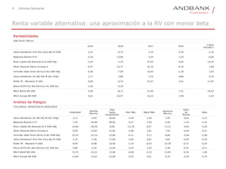 8 Informe Semanal
Renta variable alternativa: una aproximación a la RV con menor beta
 