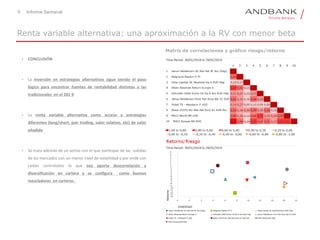 9 Informe Semanal
Renta variable alternativa: una aproximación a la RV con menor beta
Matriz de correlaciones y gráfico riesgo/retorno
• CONCLUSIÓN
• La inversión en estrategias alternativas sigue siendo el paso
lógico para encontrar fuentes de rentabilidad distintas a las
tradicionales en el 201 9
• La renta variable alternativa como acceso a estrategias
diferentes (long/short, pair trading, valor relativo, etc) de valor
añadido
• Se trata además de un activo con el que participar de las subidas
de los mercados con un menor nivel de volatilidad y por ende con
caídas controladas lo que nos aporta descorrelación y
diversificación en cartera y se configura como buenos
mezcladores en carteras .
 