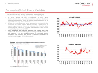 10 Informe Semanal
Escenario Global Renta Variable.
…el dividendo de Axa y Generali, por ejemplo
o El sector seguros ha sido, prácticamente el único sector
tradicionalmente Value que se ha comportado mejor que los índices
generales. Pensamos que una de las grandes fortalezas del sector es “la
seguridad” en el pago de sus dividendos.
o Es a lo que fundamentalmente hemos apostado con la inclusión de Axa
y Generali en nuestras carteras. Ambas compañías a estos precios se
espera paguen más del 5% en los próximos años. Tras las caídas
pronunciadas de Axa (-11%) durante el mes de agosto, la deja con una
rentabilidad por dividendo del 6,5%.
o Dos compañías con perfiles distintos de riesgo, Axa más
apalancada al ciclo financiero y Generali algo más defensiva en
su negocio y en su comportamiento en mercado, serían
nuestras dos opciones del sector y estarían presentes en
cualquier cartera por dividendo europea.
0,0
2,0
4,0
6,0
8,0
10,0
12,0
14,0
16,0
18,0
ago-09
mar-10
oct-10
may-11
dic-11
jul-12
feb-13
sep-13
abr-14
nov-14
jun-15
ene-16
ago-16
mar-17
oct-17
may-18
dic-18
jul-19
AXA FCF Yield
0,0
2,0
4,0
6,0
8,0
10,0
12,0
14,0
16,0
ago-09
mar-10
oct-10
may-11
dic-11
jul-12
feb-13
sep-13
abr-14
nov-14
jun-15
ene-16
ago-16
mar-17
oct-17
may-18
dic-18
jul-19
Generali FCF Yield
 