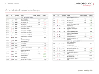 16 Informe Semanal
Calendario Macroeconómico
Fuente: investing.com
 