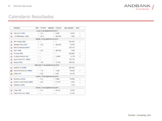 18 Informe Semanal
Calendario Resultados
Fuente: investing.com
 
