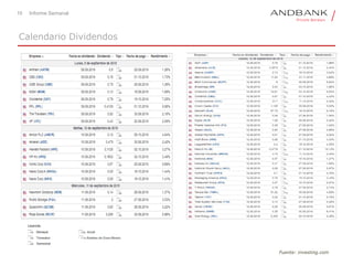 19 Informe Semanal
Calendario Dividendos
Fuente: investing.com
 