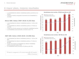 4 Informe Semanal
A mayor plazo, mejores resultados
Stoxx 600. Datos 1987-2018: 8.233 días
S&P 500. Datos 1928-2018: 22.858 días
• La probabilidad de obtener rentabilidad positiva aumenta con el
tiempo
• Gracias al interés compuesto el aumento de la rentabilidad no
es lineal
El interés compuesto es la octava maravilla del mundo.
(Albert Einstein)
• La probabilidad de obtener rentabilidad positiva a 1 año es del
67%
• La probabilidad de obtener rentabilidad positiva a 10 años es
del 79%
• A partir de 20 años siempre se ha obtenido rentabilidad positiva
• La rentabilidad anual promedio a 30 años es del 11%
• La probabilidad de obtener rentabilidad positiva a 1 año es del
69%
• La probabilidad de obtener rentabilidad positiva a 10 años es
del 88%
• A partir de 20 años la probabilidad de obtener rentabilidad
positiva aumenta hasta el 96%
• La rentabilidad anual promedio a 30 años es del 24%
 