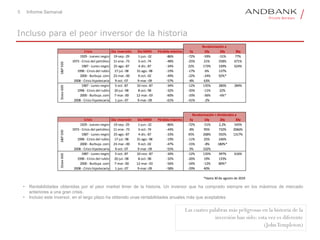5 Informe Semanal
Incluso para el peor inversor de la historia
Las cuatro palabras más peligrosas en la historia de la
inversión han sido: esta vez es diferente
(JohnTempleton)
• Rentabilidades obtenidas por el peor market timer de la historia. Un inversor que ha comprado siempre en los máximos de mercado
anteriores a una gran crisis.
• Incluso este inversor, en el largo plazo ha obtenido unas rentabilidades anuales más que aceptables
Crisis Día inversión Día MMD Pérdida máxima 5y 10y 20y 30y
1929 - Jueves negro 19-sep.-29 1-jun.-32 -86% -72% -59% -51% 77%
1973 - Crisis del petróleo 11-ene.-73 3-oct.-74 -48% -25% 21% 258% 671%
1987 - Lunes negro 25-ago.-87 4-dic.-87 -34% 22% 173% 339% 624%
1998 - Crisis del rublo 17-jul.-98 31-ago.-98 -19% -17% 6% 137%
2000 - Burbuja .com 23-mar.-00 9-oct.-02 -49% -22% -24% 92%*
2008 - Crisis hipotecaria 9-oct.-07 9-mar.-09 -57% -8% 63%
1987 - Lunes negro 5-oct.-87 10-nov.-87 -34% -12% 135% 280% 284%
1998 - Crisis del rublo 20-jul.-98 8-oct.-98 -32% -35% -11% 22%
2000 - Burbuja .com 7-mar.-00 12-mar.-03 -60% -33% -36% -6%*
2008 - Crisis hipotecaria 1-jun.-07 9-mar.-09 -61% -41% -2%
Crisis Día inversión Día MMD Pérdida máxima 5y 10y 20y 30y
1929 - Jueves negro 19-sep.-29 1-jun.-32 -86% -72% -51% 2,2% 545%
1973 - Crisis del petróleo 11-ene.-73 3-oct.-74 -44% -8% 95% 732% 2066%
1987 - Lunes negro 25-ago.-87 4-dic.-87 -33% 45% 268% 592% 1317%
1998 - Crisis del rublo 17-jul.-98 31-ago.-98 -19% -11% 25% 246%
2000 - Burbuja .com 23-mar.-00 9-oct.-02 -47% -15% -8% 180%*
2008 - Crisis hipotecaria 9-oct.-07 9-mar.-09 -55% 3% 102%
1987 - Lunes negro 5-oct.-87 10-nov.-87 -34% -12% 135% 397% 616%
1998 - Crisis del rublo 20-jul.-98 8-oct.-98 -32% -26% 19% 133%
2000 - Burbuja .com 7-mar.-00 12-mar.-03 -56% -24% -12% 80%*
2008 - Crisis hipotecaria 1-jun.-07 9-mar.-09 -58% -29% 40%
*Hasta 30 de agosto de 2019
Stoxx600Stoxx600
Revalorización a
S&P500
Revalorización + dividendos a
S&P500
 