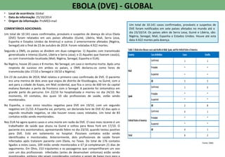 EBOLA (DVE) - GLOBAL
• Local de ocorrência: Global
• Data da informação: 25/10/2014
• Origem da informação: ProMED-mail
COMENTÁRIOS ADICIONAIS:
Um total de 10.141 casos confirmados, prováveis e suspeitos de doença do vírus Ebola​​
(DVE) foram relatados em seis países afetados (Guiné, Libéria, Mali, Serra Leoa,
Espanha e Estados Unidos da América) e outros 2 anteriormente afetados (Nigéria,
Senegal) até o final de 23 de outubro de 2014. Foram relatadas 4.922 mortes.
Segundo a OMS, os países se dividem em duas categorias: 1) Aqueles com transmissão
generalizada e intensa (Guiné, Libéria e Serra Leoa); e 2) Aqueles que tiveram caso(s),
ou com transmissão localizada (Mali, Nigéria, Senegal, Espanha e EUA).
Na Nigéria, houve 20 casos e 8 mortes. No Senegal, um caso e nenhuma morte. Após uma
resposta de sucesso em ambos os países, a OMS declarou-os como livres de
transmissão (dia 17/10 o Senegal e 19/10 a Nigéria).
Em 23 de outubro de 2014, Mali relatou o primeiro caso confirmado de DVE. O paciente
era uma menina de dois anos que viajou do distrito de Kissidougou, na Guiné, com a
avó para a cidade de Kayes, em Mali ocidental, que fica a cerca de 600 km da capital
maliana Bamako e perto da fronteira com o Senegal. A paciente foi sintomática em
grande parte do percurso. Em 22/10 foi hospitalizada e morreu no dia 24/10. No
momento, 43 contatos, dos quais 10 são profissionais de saúde, estão sendo
monitorados.
Na Espanha, o caso único resultou negativo para DVE em 19/10, com um segundo
negativo em 21/10. A Espanha vai, portanto, ser declarada livre de DVE 42 dias após o
segundo resultado negativo, se não houver novos casos relatados. Um total de 83
contatos estão sendo monitorados.
Nos EUA há agora quatro casos e uma morte em razão da DVE. O caso mais recente é um
trabalhador de saúde que atuou na Guiné e voltou para Nova York em 17/10. O
paciente era assintomático, apresentando febre no dia 23/10, quando testou positivo
para DVE. Está em isolamento no hospital. Possíveis contatos estão sendo
identificados e monitorados. Anteriormente, dois profissionais de saúde foram
infectados após tratarem paciente com Ebola, no Texas. Do total de 176 contatos
ligados a estes casos, 109 estão sendo monitorados e 67 já completaram 21 dias de
seguimento. Em Ohio, 153 tripulantes e os passageiros que compartilharam um voo
com um dos profissionais infectados (antes de desenvolver sintomas) estão sendo
Fonte: OMS
Um total de 10.141 casos confirmados, prováveis e suspeitos de
DVE foram notificados em sete países afetados no mundo até o
dia 23/10/14. Os países além de Serra Leoa, Guiné e Libéria, são:
Nigéria, Senegal, Mali, Espanha e Estados Unidos. Houve até esta
data 4.922 mortes pela doença.
 