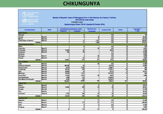 CHIKUNGUNYA
 