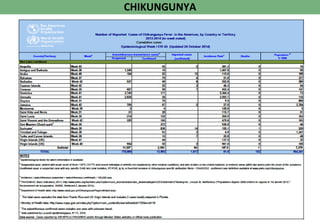CHIKUNGUNYA
 