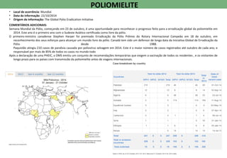 • Local de ocorrência: Mundial
• Data da informação: 22/10/2014
• Origem da informação: The Global Polio Eradication Initiative
COMENTÁRIOS ADICIONAIS:
Semana Mundial da Pólio, começando em 23 de outubro, é uma oportunidade para reconhecer o progresso feito para a erradicação global da poliomielite em
2014. Este ano é o primeiro ano com o Sudeste Asiático certificada como livre da pólio.
O primeiro-ministro canadense Stephen Harper foi premiado Erradicação da Pólio Prêmio do Rotary Internacional Campeão em 18 de outubro, em
reconhecimento dos seus esforços para alcançar um mundo livre da pólio. Canadá tem sido um defensor de longa data da Iniciativa Global de Erradicação da
Pólio desde 1988.
Paquistão atingiu 210 casos de paralisia causada por poliovírus selvagem em 2014. Este é o maior número de casos registrados até outubro de cada ano, e
responsável por mais de 85% de todos os casos no mundo todo
Após a declaração de uma PHEIC, a OMS emitiu um conjunto de recomendações temporárias que exigem a vacinação de todos os residentes , e os visitantes de
longo prazo para os países com transmissão da poliomielite antes de viagens internacionais.
POLIOMIELITE
 