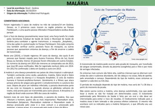 • Local de ocorrência: Brasil - Goiânia
• Data da informação: 26/10/2014
• Origem da informação: ProMed-mail Português
COMENTÁRIOS ADICIONAIS:
Foram registrados 5 casos de malária no mês de outubro/14 em Goiânia.
Desses, os 3 primeiros casos moram na região próxima ao Parque
Flamboyant, e uma quarta pessoa infectada é frequentadora assídua desse
parque.
Com o foco da doença possivelmente nesse local, uma força tarefa foi criada
pelas Secretarias Estadual de Saúde de Goiás e Municipal de Saúde de
Goiânia para combater o agente transmissor, o mosquito _Anopheles_.
Uma das ações é a pulverização no Parque Flamboyant. Esta ação conjunta
visa também verificar outros possíveis focos do mosquito, ou outras
pessoas que apresentem sintomas da doença, a fim de encerrar a cadeia
de transmissão.
Neste ano [2014], o Estado registrou 39 casos da doença, dos quais 8 em
pessoas que haviam viajado para Guiana Francesa, África do Sul, Guiné
Bissau ou Somália. Outras 10 pessoas foram infectadas em outros Estados.
Os números da doença em 2014 são menores se comparados aos de 2013,
que teve 89 casos notificados. Não foi registrado nenhum óbito em 2014.
Em 2012 foi confirmado 1 óbito em Goiânia e outro em 2013.
A malária é uma doença prevalente nos países de clima tropical e subtropical.
Também conhecida como sezão, paludismo, maleita, febre terçã e febre
quartã, o vetor da doença é o mosquito Anopheles. O ciclo da malária
humana é homem-anofelino-homem. Geralmente é a fêmea que ataca
porque precisa de sangue para garantir o amadurecimento e a postura dos
ovos. Depois de picar um indivíduo infectado, o parasita desenvolve parte
de seu ciclo no mosquito e, quando alcança as glândulas salivares do
inseto, está pronto para ser transmitido para outra pessoa. A Amazônia é a
região do Brasil onde ocorrem 98% dos casos de malária.
Existem mais de cem tipos de plasmódio, o parasita da malária. Dos que
infectam o homem, quatro são os mais importantes: Plasmodium vivax,
Plasmodium falciparum, Plasmodium malariae e Plasmodium ovale. A
doença provocada pelo vivax é a mais comum e a provocada pelo
MALÁRIA
Fonte: www.google.com
A transmissão da malária pode ocorrer pela picada do mosquito, por transfusão
de sangue contaminado, através da placenta (congênita) para o feto e por meio
de seringas infectadas.
Os sintomas mais comuns são febre alta, calafrios intensos que se alternam com
ondas de calor e sudorese abundante, dor de cabeça e no corpo, falta de apetite,
pele amarelada e cansaço. Dependendo do tipo de malária, esses sintomas se
repetem a cada dois ou três dias.
O período de incubação depende do tipo de malária, mas varia de 7 a 28 dias a
partir do momento da picada.
Não existe vacina contra a malária, uma doença autolimitada, mas que pode
levar à morte se não for tratada em determinados casos. O tratamento
padronizado pelo Ministério da Saúde é feito por via oral e não deve ser
interrompido para evitar o risco de recaídas. O medicamento indicado para a
malária vivax é bem tolerado e não provoca efeitos colaterais. O mesmo não
acontece com os indicados para a malária falciparum, o que dificulta seu uso
nesse caso.
 