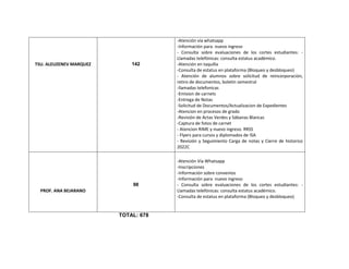 TSU. ALEUZENEV MARQUEZ 142
-Atención vía whatsapp
-Información para nuevo ingreso
- Consulta sobre evaluaciones de los cor...