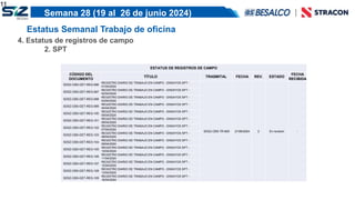Informe semanal de Calidad - Semana 28 (19 al 26 junio 2024).pptx