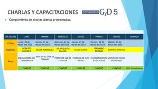 CHARLAS Y CAPACITACIONES
DÍA DEL MES LUNES MARTES MIERCOLES JUEVES VIERNES SÁBADO DOMINGO
FECHA
Lunes, 20 de
Marzo del 2023
Martes, 21 de
Marzo del 2023
Miércoles 22 de
Marzo del 2023
Jueves, 23 de
Marzo del 2023
Viernes, 24 de
Marzo del 2023
Sábado, 25 de
Marzo del 2023
Expositor:
ROBERTO
SANCHEZ
CÉSAR RODRIGUEZ
JULIO QUILCA
LLANOS
ULISES QUINTE
FERNANDO
BERAUN
ROBERTO SANCHEZ
Tema:
OBLIGACIONES DEL
COLABORADOR
IPERC EN EL ÁREA DE
TRABAJO
PRÁCTICAS USO DE
EXTINTOR
TRABAJOS DE ALTO
RIESGO
RECOMENDACIONE
S DE CALIDAD
LECTURA DE FALTAS
SEGÚN RISST
CUMPLIÓ CUMPLIÓ CUMPLIÓ CUMPLIÓ CUMPLIÓ CUMPLIÓ 100% Cumplimiento
 Cumplimiento de charlas diarias programadas.
 