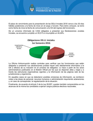 El plazo de vencimiento para la presentación de las DDJJ Iniciales 2016 vence a los 30 días
hábiles posteriores a la fecha de inicio en el cargo o función. Para dicho cómputo, se tomó
como fecha de inicio la fecha de comunicación a la OA del ingreso del funcionario.
De un universo informado de 3.542 obligados a presentar sus Declaraciones Juradas
Iniciales, se encuentra cumplido un 55,51% e incumplido un 44,49%.
La Oficina Anticorrupción realiza controles para verificar que los funcionarios que están
obligados a presentar sus declaraciones juradas hayan sido debidamente informados a la
OA a efectos de su inclusión en el universo de obligados. Lo hace a partir de los actos
administrativos publicados en el Boletín Oficial por los que se disponen altas y bajas y a
través las estructuras organizativas vigentes y la información de las páginas web de las
jurisdicciones y organismos.
En aquellos casos en que se detectaron posibles omisiones de información, se remitieron
notas a las áreas de personal, recursos humanos o administración requiriendo aclaraciones
y, en caso de corresponder, la regularización de la situación.
Finalmente, de acuerdo al artículo 3 de la Ley 26.857, quedan también comprendidos en los
alcances de la misma los candidatos a ejercer cargos públicos electivos nacionales.
 