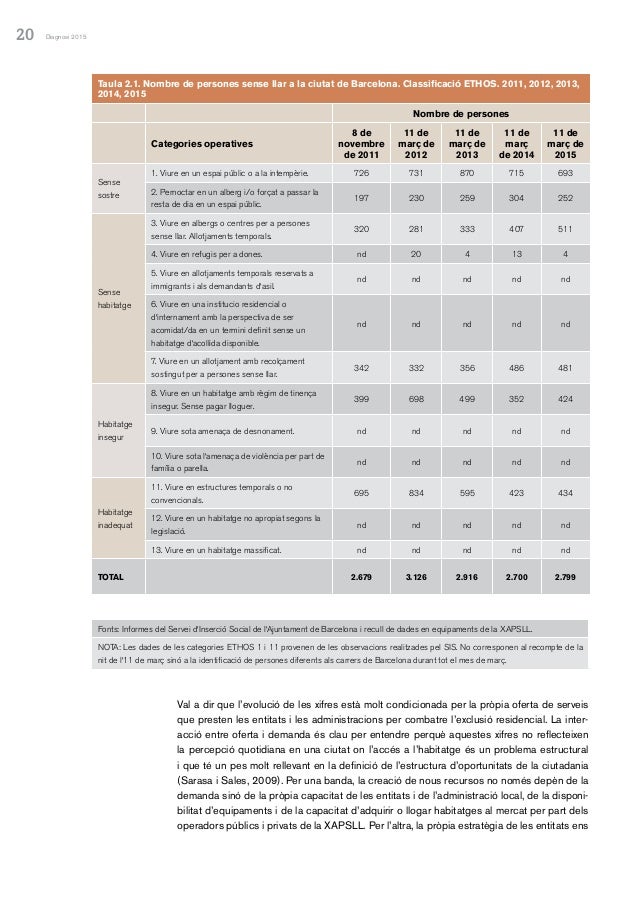 diagnosi 2015 la situaci del sensellarisme a barcelona 20 638
