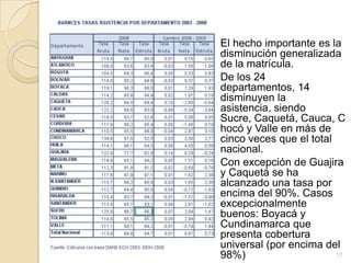 Es decir que en los cinco años, la oferta educativa ha disminuido pero lo ha hecho a un ritmo algo menor que la población. El leve aumento de cobertura neta se logra porque la población compensó la baja en asistencia y por un mejoramiento de eficiencia. Lo más positivo la disminución de niños por fuera del sistema16