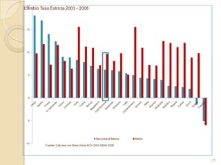 En calidad el problema son departamentos de costa atlántica: Chocó, Guajira, Bolívar, Sucre y Magdalena.25