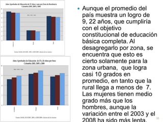 LOGRO EDUCATIVO: AÑOS APROBADOS32
