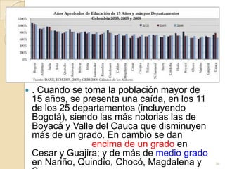 33Capital humano acumulado. Para la población de 15 años y más se ha alcanzado  9,22 grados  con un descenso en los últimos cinco años que implica un retroceso  que nos lleva a cifras similares al año 2.000.  El retroceso se ha dado en adultos, mayores de 24 años, puesto que en el grupo de 15 a 24 años hay un crecimiento de un tercio de grado, positivo aunque menor a la tendencia histórica de 1 grado por cada diez años. 