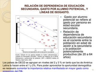 Extensión y Estructura el bono demográfico en los países de América LatinaBono 1: periodo en que relación de dependencia es decreciente pero mayor que 2/3; Bono 2: periodo en que relación de dependencia es decreciente y menor que 2/3;Bono 3: periodo en que relación de dependencia es creciente pero menor que 2/3.(2) El gráfico no incluye Uruguay debido a que después de alcanzar su valor máximo, la relación de dependencia en este país ya no desciende por debajo de 2 dependientes para cada 3 en edades activas.47