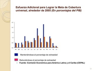 G/Y=P1712/P6420*N*BN*(G/E)/(Y/P6420) donde  G= Gasto en educación secundaria,Y= PIB, P1712= Población en edad escolar oficial 12 a 17 años,P 6420= Población en edades de trabajar 20 a 64,N = Tasa neta de secundaria,B = Tasa bruta de secundariaE = Número de estudiantes de secundaria. cuatro elementos: i) el indicador de dependencia (P1712/P6420); ii)  la tasa neta de escolaridad en secundaria, corregida por la relación de tasa bruta de secundaria sobre tasa neta; TNS* (TBS/TNS); iii) el costo promedio por alumno de secundaria (GS/ES) que se pondera ( se divide) por el nivel de productividad general defino como el ingreso nacional por persona en edad de trabajar  (Y/P6420). 48