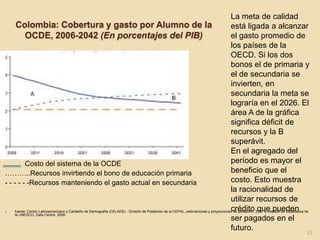 RELACIÓN DE DEPENDENCIA DE EDUCACIÓN SECUNDARIA, GASTO POR ALUMNO POTENCIAL, Y LÍNEAS DE ISOGASTO. Gasto por alumno potencial se refiere al gasto por persona en edad escolar secundaria. Relación de dependencia de educación secundaria es el cociente entre la población en edad de asistir a la secundaria y la población potencialmente productiva (de 20 a 64 años)50Los países de OECD se agrupan en niveles del 2 y 3 % en tanto que los de América Latina lo hacen entre el 1 y 2%. Para poder aprovechar la oportunidad demográfica es necesario aumentar la importancia relativa manifestada en mayor gasto como proporción del PIB. 