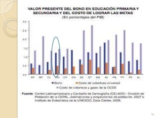 Esfuerzo AdIcIonal para Lograr la Meta de Cobertura universal, alrededor de 2005 (En porcentajes del PIB)       Manteniéndose el porcentaje de extraedadReduciéndose el porcentaje de extraedadFuente: Comisión Económica para América Latina y el Caribe (CEPAL)51