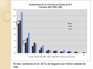 6El reto: centrarse en el  20 % de hogares con menor calidad de vida