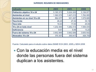 58La relación entre el decil más rico y el más pobre, en incidencia de privación, que había descendió entre 2003 y 2005 vuelve a subir en 2008. Tres cuartas parte de los más pobres tienen atraso escolar, en cambio en los deciles 8 a 10 el atraso afecta a  menos de un tercio. La brecha promedio de los más pobres es de 2,28 grados), en el decil más alto menos de un cuarto de año. La heterogeneidad es mucho más alta entre los pobres lo cual indica que las estrategias deben tender a ser más diferenciadas y debe darse preferencia a los más pobres si se quiere llega eficazmente a la universalización 
