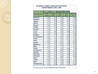 Con la educación media es el nivel donde las personas fuera del sistema duplican a los asistentes.  61