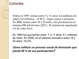 Población 18 a 24 años En el año 2008, en el país: 5.2 millones de jóvenes. Crecimiento anual levemente negativo de -0.1%,  - 28 mil personas. 