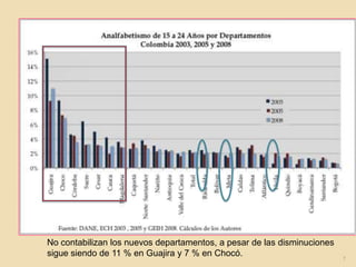 7No contabilizan los nuevos departamentos, a pesar de las disminuciones sigue siendo de 11 % en Guajira y 7 % en Chocó. 