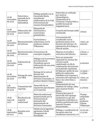 Informe Final del Proyecto Ciudad del Árbol
16
22 de
noviembre
de 2016
Entrevista a
egresada de la
Facultad de
Informática
Diálogo grabado con la
Licenciada María,
actualmente
colaboradora de la VAE
(Vicerrectoría de
Asuntos Estudiantiles).
Entrevista no realizada
por motivos
climatológicos.
(Expansión de la
Tormenta Tropical Otto a
posible huracán de
magnitud uno).
--------------
23 de
noviembre
de 2016
Elaboración del
marco teórico
Búsqueda de
información y
correcciones
gramaticales.
Creación del formato tabla
escalonada.
2 horas
24 de
noviembre
de 2016
Reestructuración
del informe
Correcciones y
aclaraciones con la
profesora Juliana
Villamonte.
Conversación del
coordinador con la
profesora tutora en la
división del informe y la
elaboración de la Etapa 3.
Plan de acción.
1 hora, 30
minutos
26 de
noviembre
de 2016
Reestructuración
del informe
Correcciones de
conceptos sesgados.
Mejoras en el estilo y
estructura del informe.
2 horas, 2
minutos
29 de
noviembre
de 2016
Solicitación de
carta
Diálogo con la secretaria
de la Escuela de
Periodismo para la
elaboración de una carta
de petición.
Para uso protocolar
siguiendo las normas del
servicio social,
explicitando en ella la
continuación del proyecto
en el periodo vacacional.
9 minutos
30 de
noviembre
de 2016
Entrega de carta
a la VIEX
Entrega de la carta al
director del
departamento de
Servicios Comunales, el
profesor Ramiro Gómez.
Se llegó por medio de una
plática la explicación
detallada en el esquema y
estructura del reportaje; la
base y las entrevistas a
realizar.
10:35am –
11:57pm
1 hora, 22
minutos
1 de
diciembre
de 2016
Tratamiento del
reportaje
Desarrollo de un
argumento para basarse
en el material.
Planteamiento de una
hipótesis de trabajo, ideas
para el guion técnico
básico.
2-3 horas
18 de
mayo de
2017
Recolección de
material
audiovisual
Material audiovisual
proporcionado por la
Vicerrectoría de
Extensión del
departamento de
Servicios Comunales.
Primera fase para el
desarrollo del reportaje
(pospuesto ya que dos
integrantes realizaban su
práctica profesional como
materia) Fuentes
documentales.
Tiempo
estipulado
por la
profesora
Juliana
Villamonte.
18 de
septiembre
de 2017
Reunión en la
VIEX
Charla con la ingeniera
agrónoma Celeste
Changmarín de
Hernández
Diálogo y coordinación de
las partes entre los
estudiantes (nosotros) y el
10:00 am –
11:13 am
 
