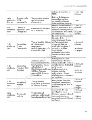 Informe Final del Proyecto Ciudad del Árbol
17
enfoque propuesto a la
VIEX.
1 hora y 13
minutos
29 de
septiembre
de 2017
Reunión en la
VIEX,
continuación
Datos proporcionados
por la ingeniera
Changmarín
Entrega de imágenes,
material de archivo,
correos electrónicos e
información de contacto.
1 hora
2 de
octubre de
2017
Cita con la
ingeniera Celeste
Changmarín
Coordinación definitiva
de la entrevista.
Detalles de la entrevista a
realizar, a sabiendas de la
ajetreada semana para los
colaboradores de la VIEX
en conferencias.
1 hora, 32
minutos
11:45 am –
1:17 pm
13 de
octubre de
2017
Entrevista a
Celeste
Changmarín
Videograbación. Diálogo
de estimaciones
personales y
profesionales acerca de
Ciudad del Árbol.
La entrevista: los vínculos
laborales de la
entrevistada con Ciudad
del Árbol, relatos de
origen, divulgación
académica que tiene el
proyecto y su labor
comunitaria,
reconocimiento de los
desafíos futuros, entre
otros.
2 horas, 56
minutos
10:16 am –
12:42 pm
17 de
octubre de
2017
Entrevista a
Francisco Abre
González
Francisco Abre
González con respecto a
los orígenes de Ciudad
del Árbol en el
Ministerio de Ambiente.
Edif.804 Apartado
Ancón, Calle Broberg,
Panamá C-0.
Videograbación. Una
entrevista que describe
situacionalmente, cómo se
da la fundación de Ciudad
del árbol, las
implicaciones de la
antigua rectoría
universitaria y demás
añadiduras en el contexto
sociopolítico.
2 horas, 13
minutos
10:00 am –
12:13 pm
21 de
octubre de
2017
Revisión de
material
Videograbación,
fotografías, grabaciones
en formato de audio.
Recopilación de audio,
imagen en movimiento,
documentos y voz para el
reportaje.
3 horas, 8
minutos
4:12 pm –
7:21 pm
22 de
octubre de
2017
Revisión de
material
Verificación del
contenido audiovisual y
textual para el reportaje.
Adecuación del foco
investigativo con la
hipótesis anterior sobre el
desconocimiento, en
parte, del proyecto Ciudad
del Árbol.
2 horas, 3
minutos
1:04 pm –
2:59 pm
 