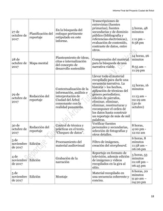 Informe Final del Proyecto Ciudad del Árbol
18
27 de
octubre de
2017
Planificación del
reportaje
En la búsqueda del
enfoque pertinente
estipulado en este
informe.
Transcripciones de
entrevistas (fuentes
primarias), fuentes
secundarias y de dominio
público (bibliografía y
referencias electrónicas),
evaluación de contenido,
contraste de datos, entre
otros.
5 horas, 48
minutos
1:11 pm –
6:58 pm
28 de
octubre de
2017
Mapa mental
Planteamiento de ideas,
citas e internalización
del concepto de
desarrollo sostenible
Comprensión del material
para la búsqueda de una
narrativa viable.
14 horas, 26
minutos
8:55 am –
11:29 pm
29 de
octubre de
2017
Redacción del
reportaje
Contextualización de la
información, análisis e
interpretación de
Ciudad del Árbol
consonante con la
realidad panameña.
Llevar todo el material
recopilado para darle una
secuencia narrativa. La
historia > los hechos,
aplicación de técnicas del
género periodístico;
edición de párrafos,
eliminar, eliminar,
eliminar, reestructurar y
recomponer el orden de
los datos hasta construir
un reportaje de más de mil
palabras.
15 horas, 16
minutos
11:13 am –
02:29 am
(30 de
octubre)
30 de
octubre de
2017
Redacción del
reportaje
Control de técnica y
prácticas en el texto.
“Chequeo de datos”.
Verificar fuentes
personales y secundarias,
selección de fotografías y
otros detalles.
8 horas,
4:00 pm -
12:02 am
3 de
noviembre
de 2017
Edición
Procesamiento del
material audiovisual
Filtro de imágenes,
creación del storyboard.
6 horas, 8
minutos
11:58 am –
06:06 pm
4 de
noviembre
de 2017
Edición
Grabación de la
narración
Reportaje en formato de
televisión, además edición
de imágenes y vídeos
recopilados en la gira al
sitio.
5 horas, 53
minutos
01:08 pm –
06:45 pm
5 de
noviembre
de 2017
Edición Montaje
Material recopilado en
una secuencia coherente y
concisa.
6 horas, 20
minutos
9:40 am –
04:20 pm
 